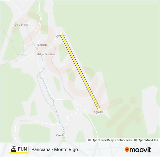 FUN Cable Car Line Map