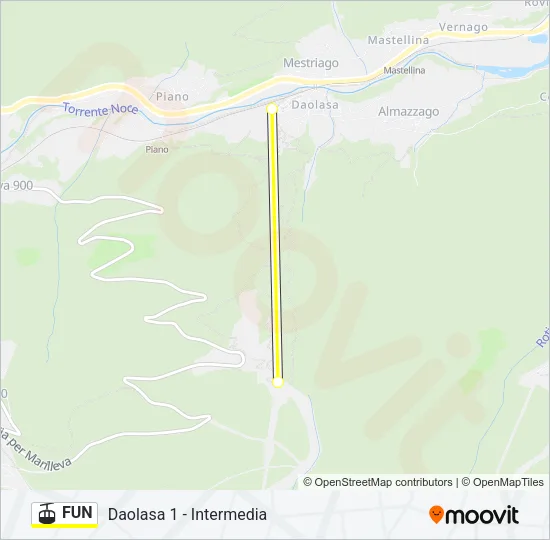 FUN Cable Car Line Map