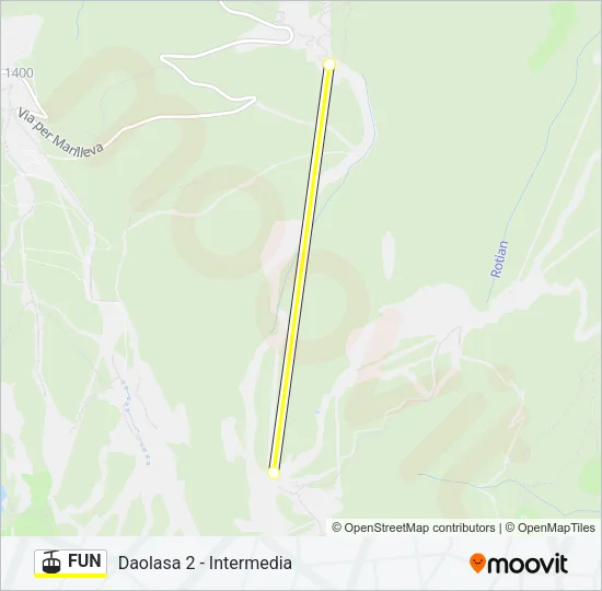 FUN Cable Car Line Map