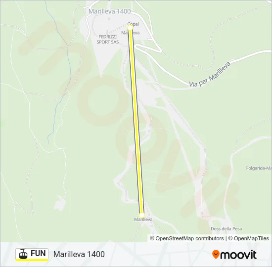 FUN Cable Car Line Map