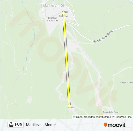 FUN Cable Car Line Map