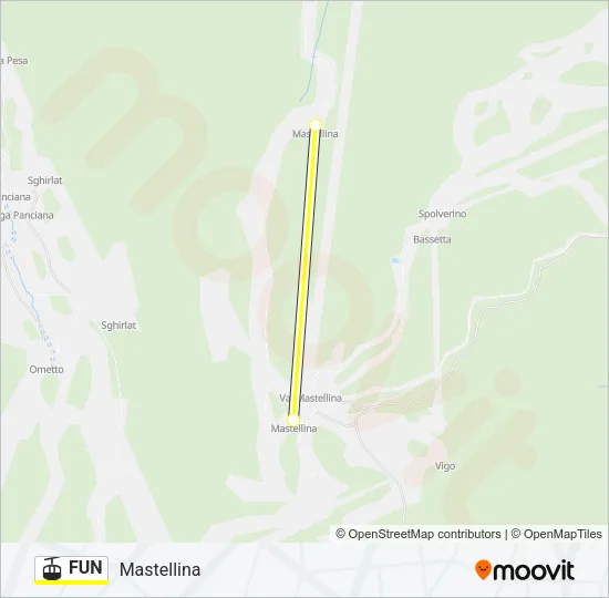 FUN Cable Car Line Map