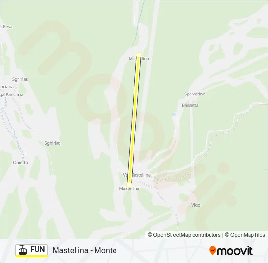 FUN Cable Car Line Map