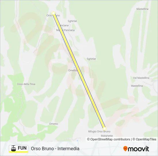 FUN Cable Car Line Map