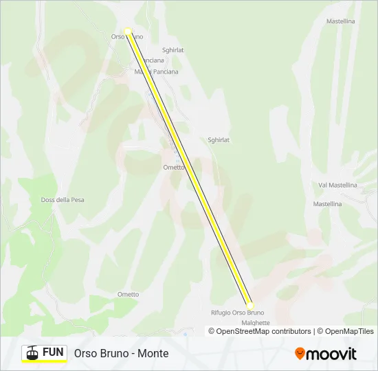 FUN Cable Car Line Map