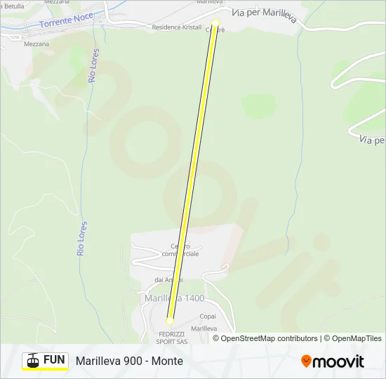 FUN Cable Car Line Map
