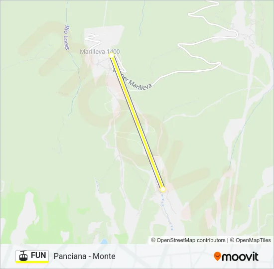 FUN Cable Car Line Map