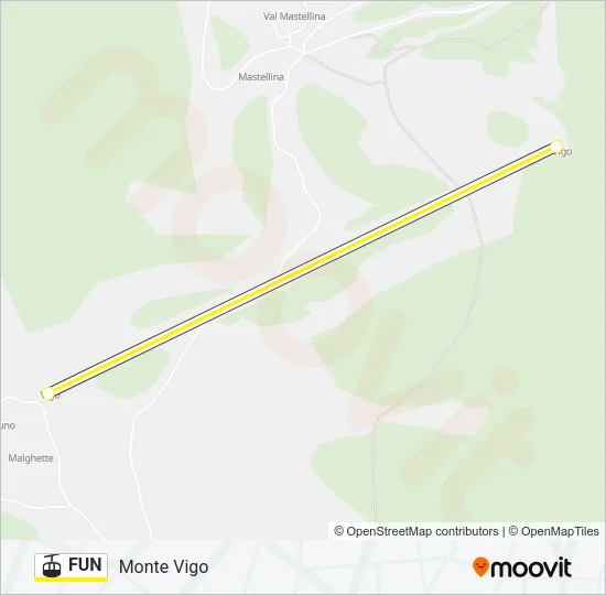 FUN Cable Car Line Map