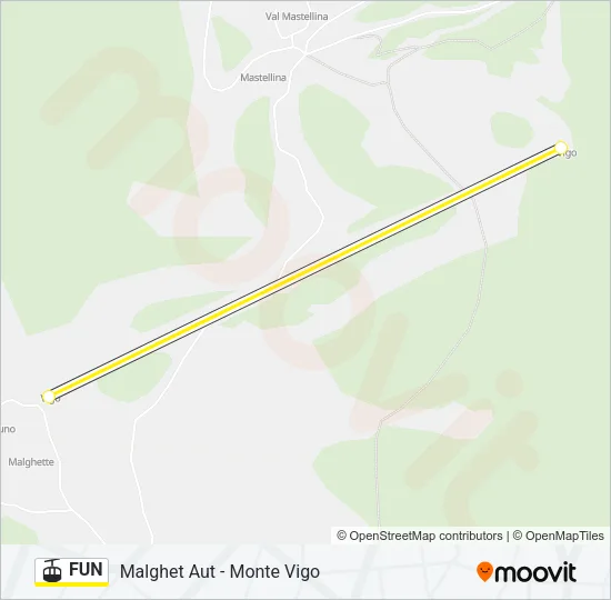FUN Cable Car Line Map