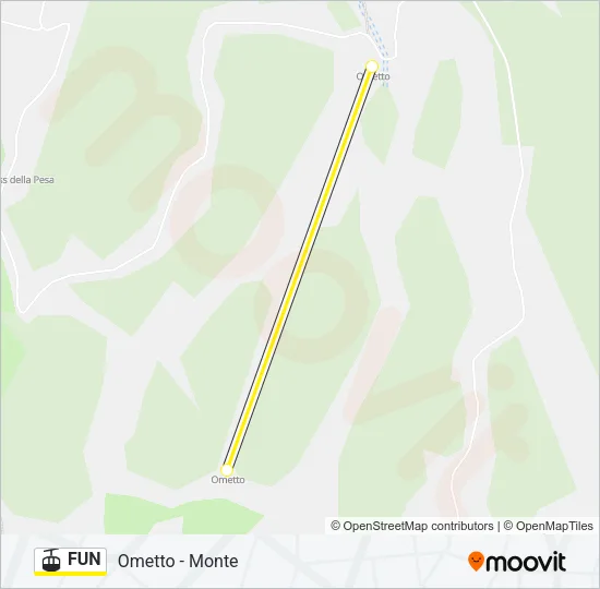 FUN Cable Car Line Map
