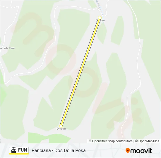 FUN Cable Car Line Map