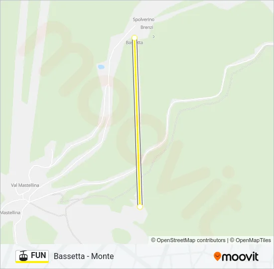 FUN Cable Car Line Map
