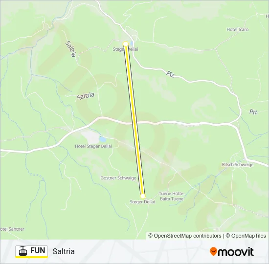FUN Cable Car Line Map