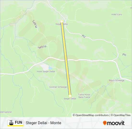 FUN Cable Car Line Map