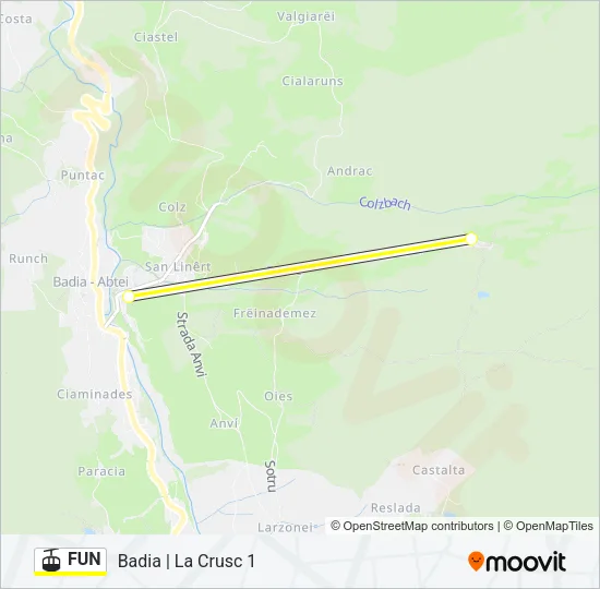 FUN Cable Car Line Map