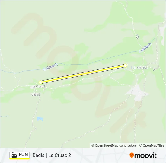 FUN Cable Car Line Map