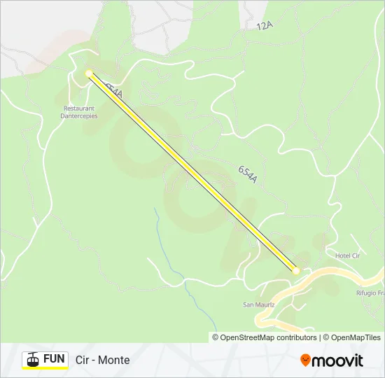 FUN Cable Car Line Map