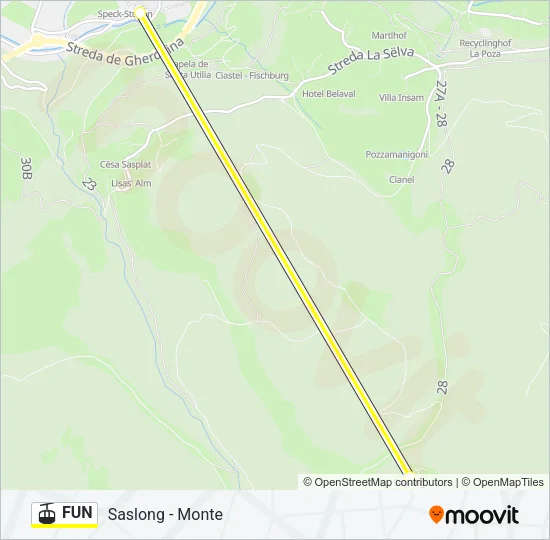 FUN Cable Car Line Map