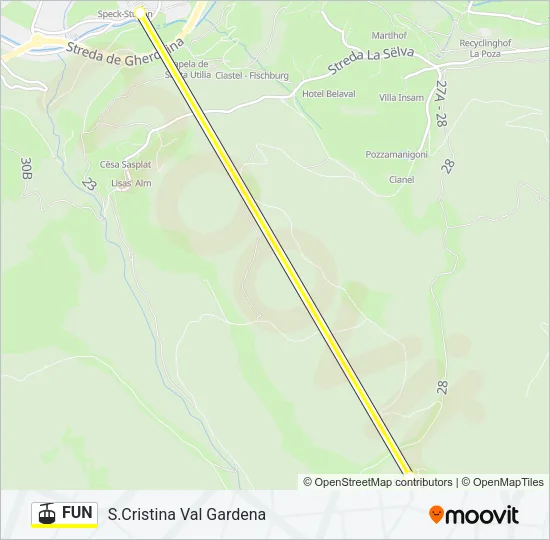 FUN Cable Car Line Map