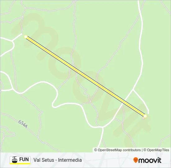 FUN Cable Car Line Map