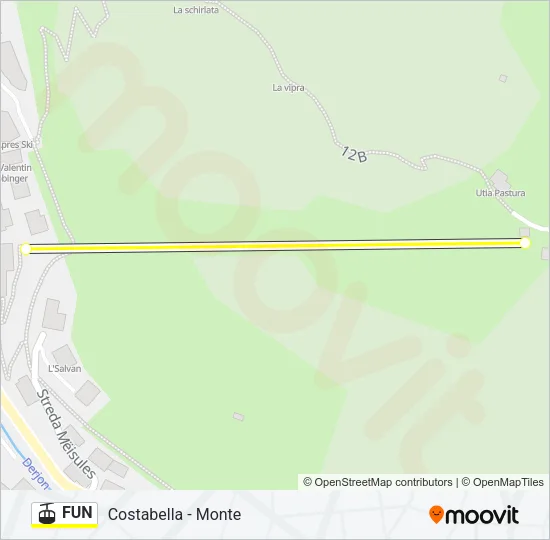 FUN Cable Car Line Map