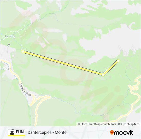 FUN Cable Car Line Map