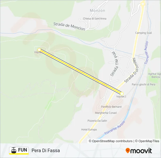 FUN Cable Car Line Map