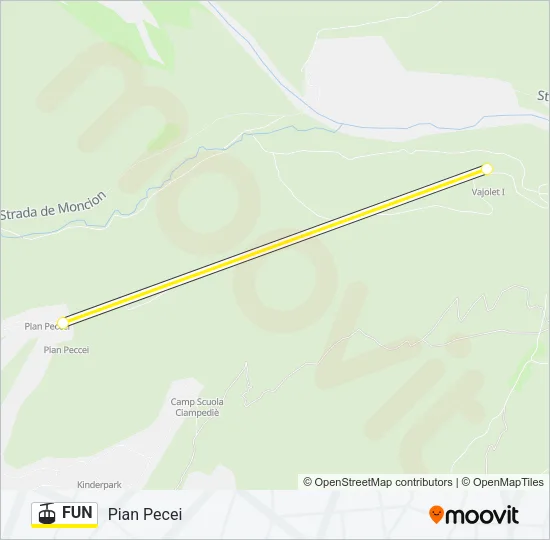 FUN Cable Car Line Map