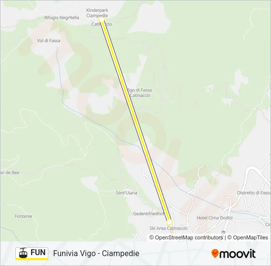 FUN Cable Car Line Map