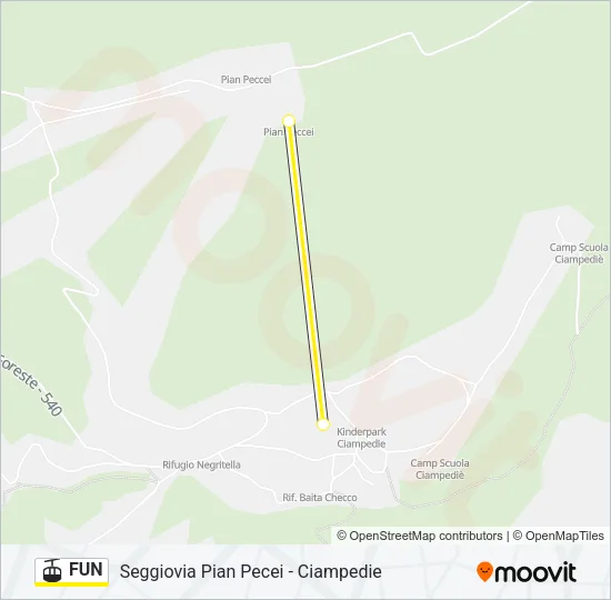 FUN Cable Car Line Map