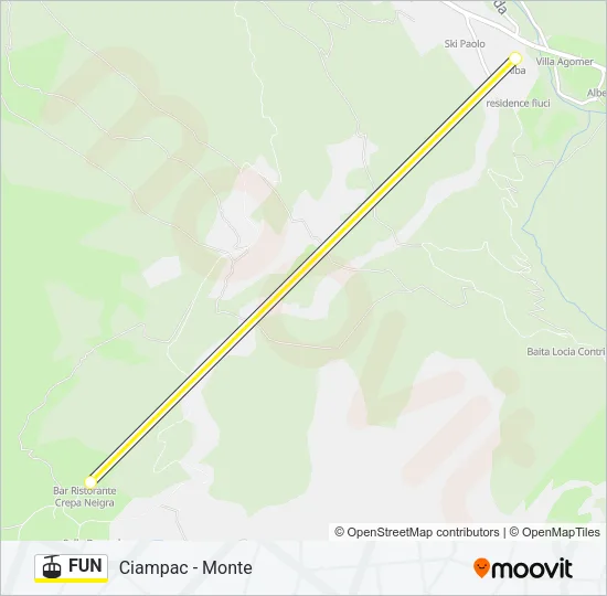 FUN Cable Car Line Map