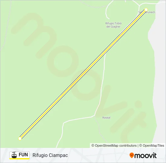 FUN Cable Car Line Map