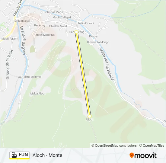 FUN Cable Car Line Map