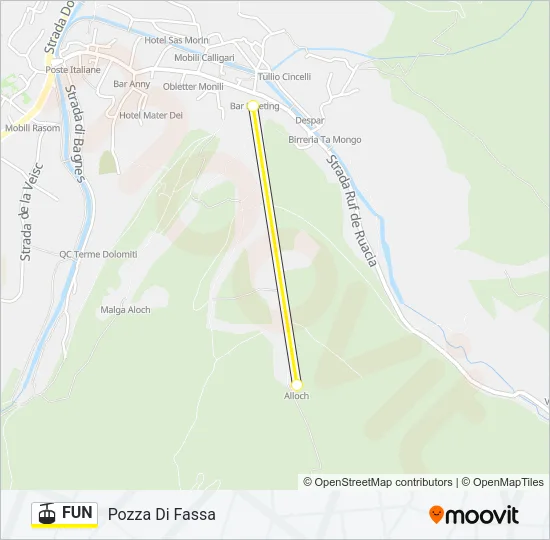 FUN Cable Car Line Map