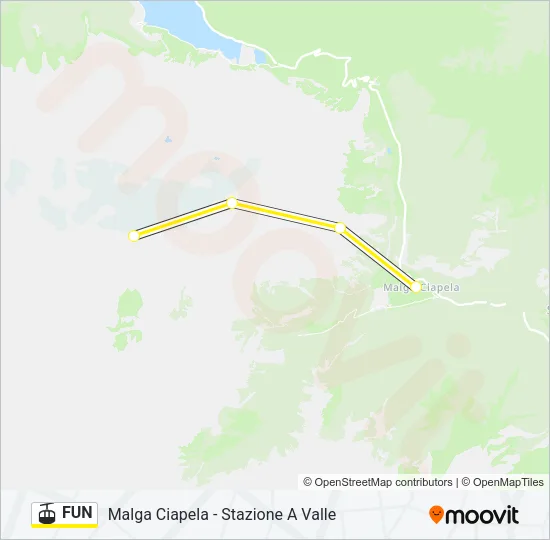 FUN Cable Car Line Map