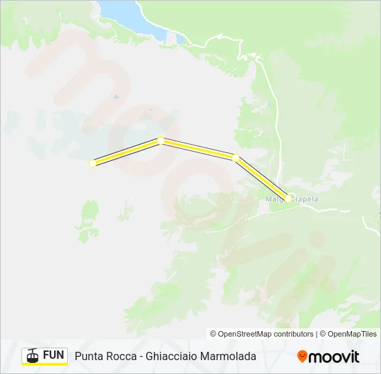 FUN Cable Car Line Map