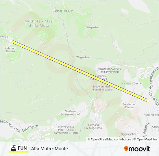 FUN Cable Car Line Map