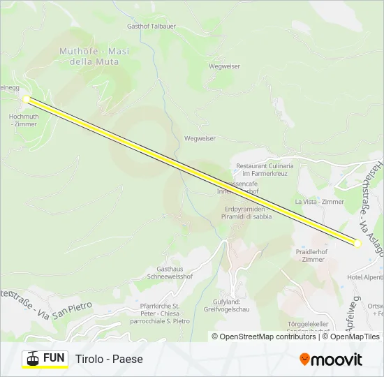 FUN Cable Car Line Map