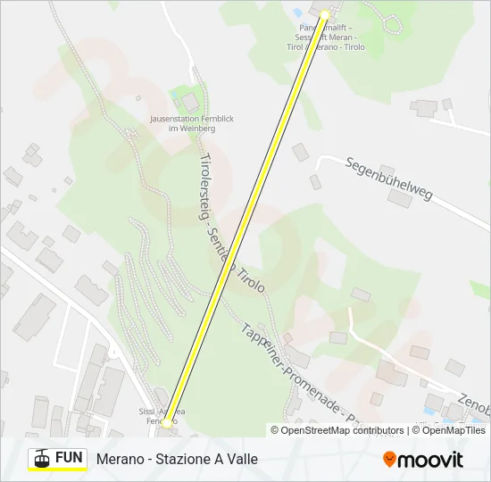 FUN Cable Car Line Map