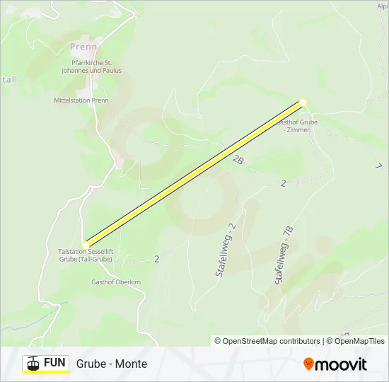 FUN Cable Car Line Map