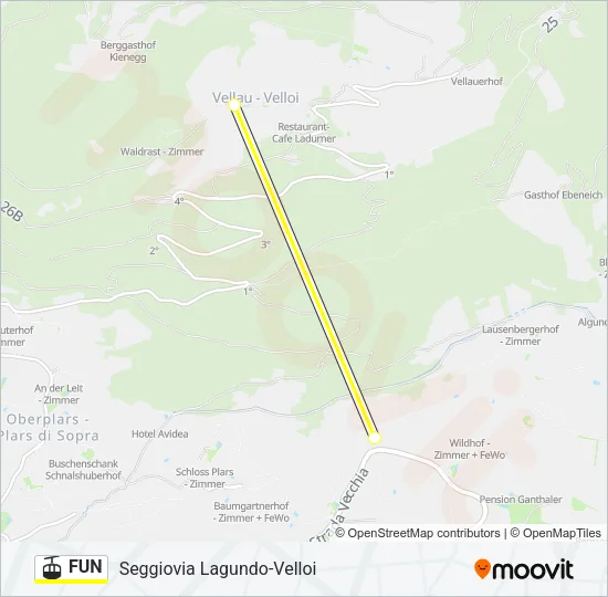 FUN Cable Car Line Map