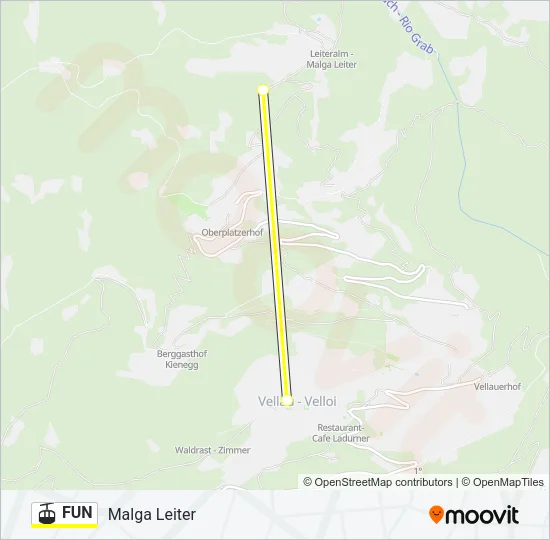 FUN Cable Car Line Map