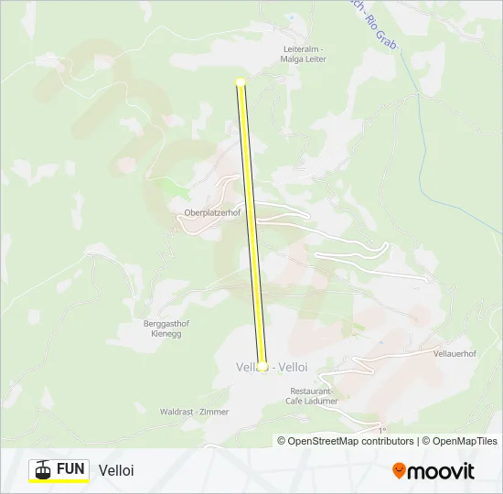 FUN Cable Car Line Map