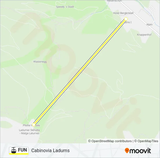 FUN Cable Car Line Map