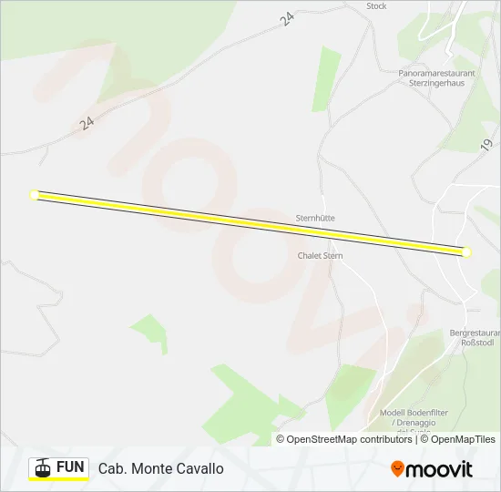 FUN Cable Car Line Map