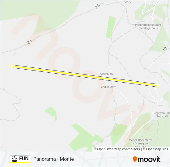FUN Cable Car Line Map