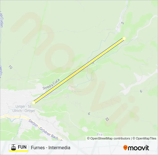 FUN Cable Car Line Map