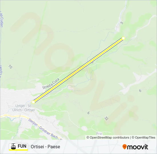 FUN Cable Car Line Map