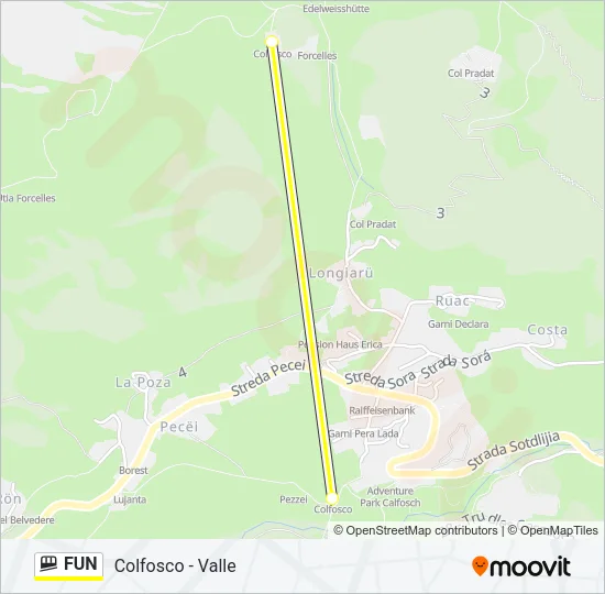 FUN Funicular Line Map
