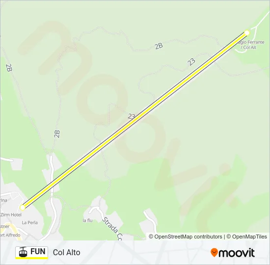 FUN Cable Car Line Map